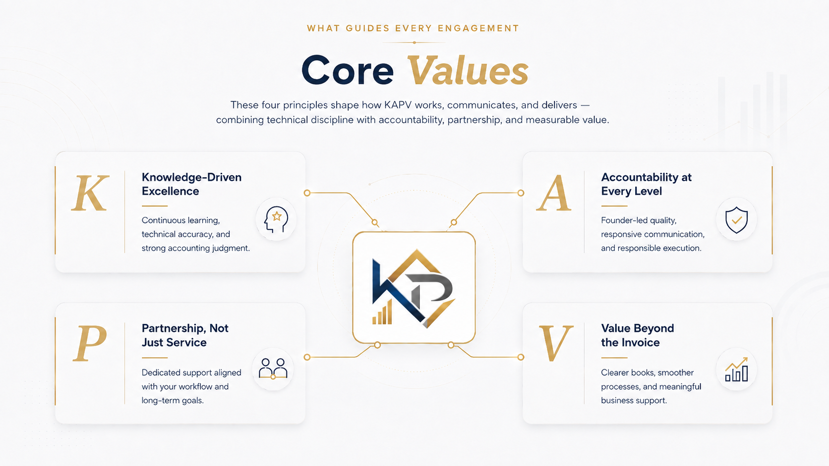 KAPV Advisers core values infographic